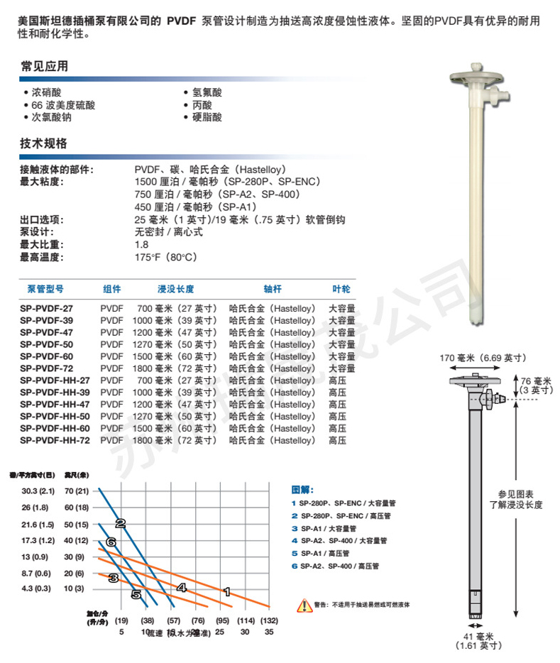美國(guó)斯坦德插桶泵-SP-PP-47油桶泵-桶裝手提泵電動(dòng)手提泵_09.jpg