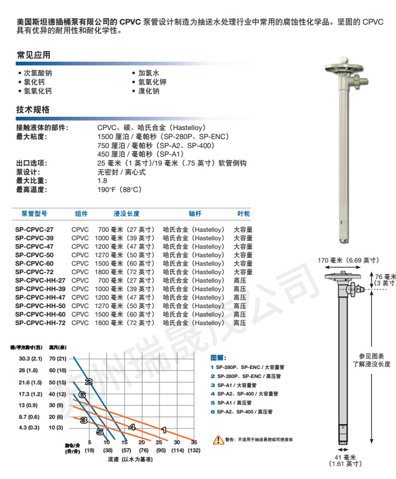 美國斯坦德插桶泵-SP-PP-47油桶泵-桶裝手提泵電動手提泵_10.jpg